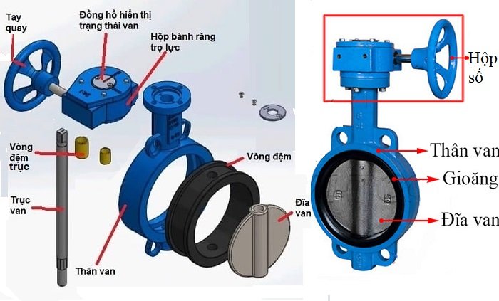 cấu tạo van bướm tay quay gang