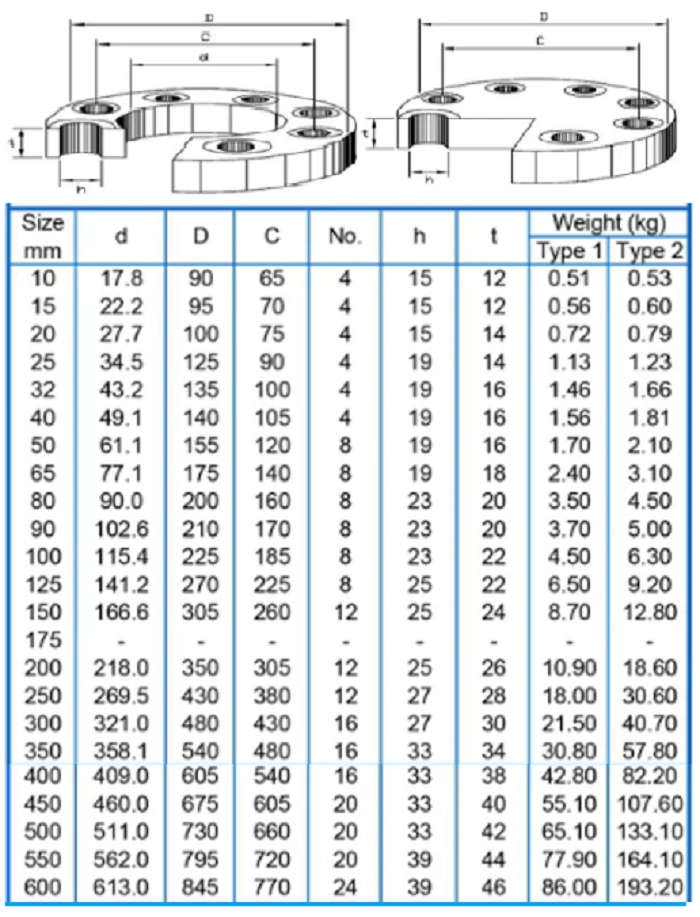 tieu-chuan-mat-bich-jis16k