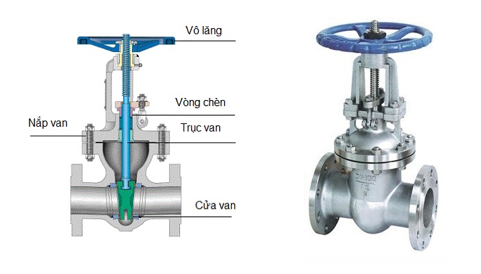 cấu tạo van cổng inox