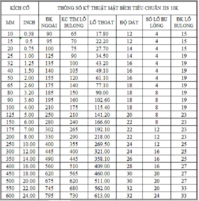 thong-so-ky-thuat-mat-bich-theo-tieu-chuan-jis10k