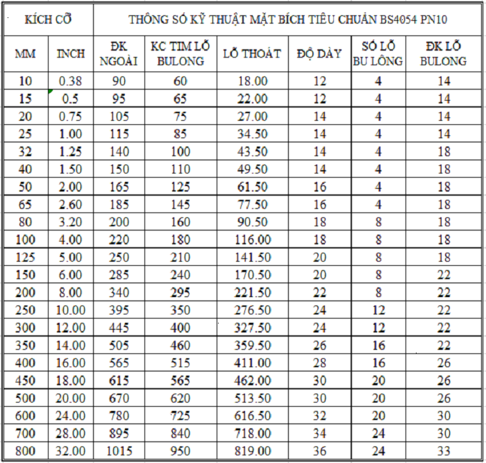 tieu-chuan-bs-pn10