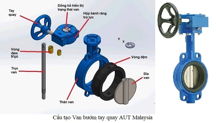 cau-tao-van-buom-tay-quay-AUT-Malaysia