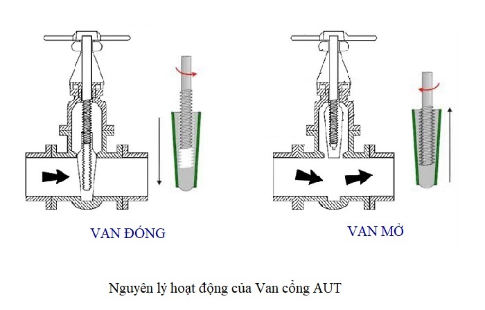 Nguyen-ly-hoat-dong-van-cong-aut-malaysia