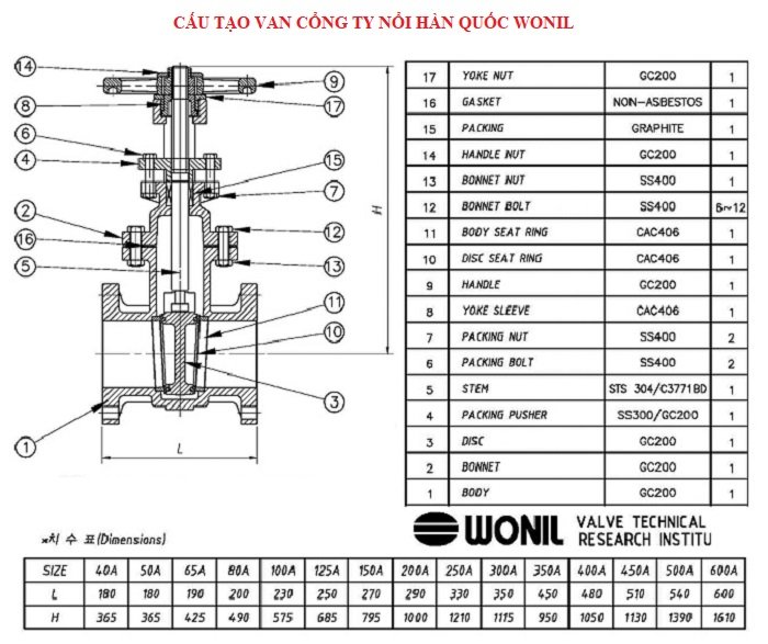 Cau-tao-van-cong-ty-noi-han-quoc