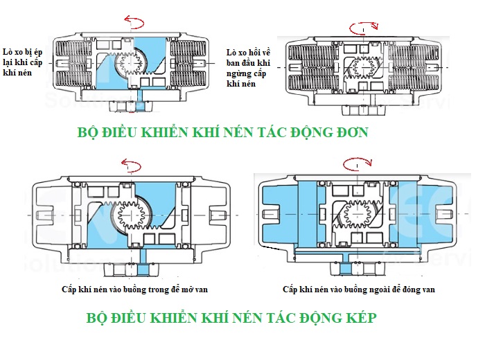 nguyen-ly-hoat-dong-van-bi-lap-ren-khi-nen