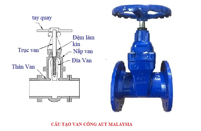 cAU-TAO-VAN-CONG-AUT-MALAYSIA