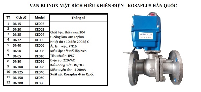 Van bi bích điều khiển điện Kosaplus