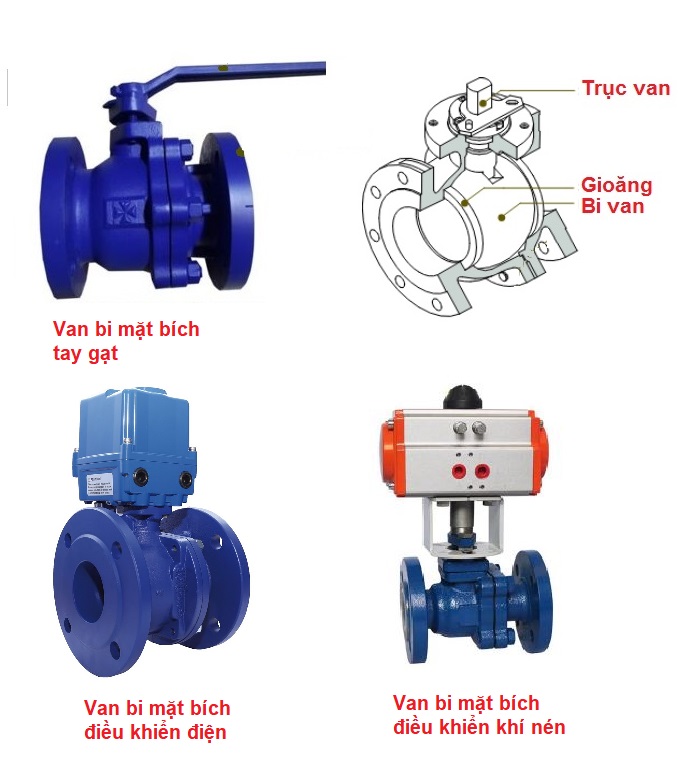 Cấu tạo van bi mặt bích