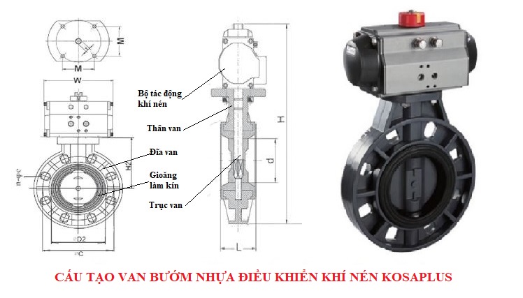 Cấu tạo van bướm nhựa điều khiển khí nén Kosaplus