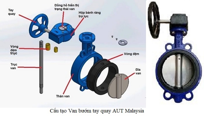 Cấu tạo van bướm tay quay AUT